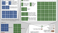 Text radiation Information charts xkcd infographics
