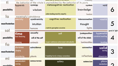 Theory maslow laffoley psychology