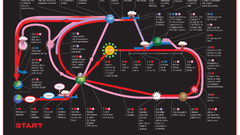 Timeline infographics cylon The