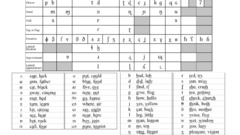 Together for myself ipa