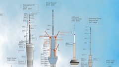 Tokyo Sky Tree infographics sky tree