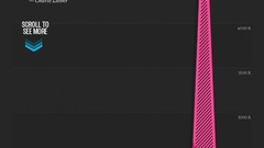 Tower infographics Empire State