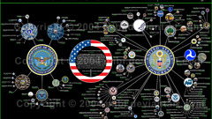 USA charts Information infographics