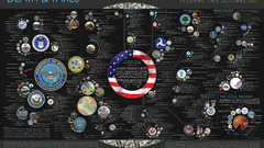 USA infographics