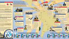 USA politics infographics