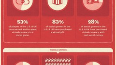 Video games facebook infographics