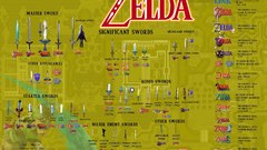 Video games guides the