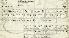 Video games Periodic Table