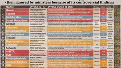 Warning drug chart uk