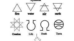 Water fire death Symbols air Earth creation Terra alchemy