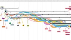 Web Evolution Internet firefox safari browsers internet 