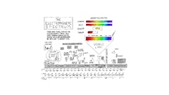 Xkcd infographics