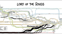 Xkcd the lord of