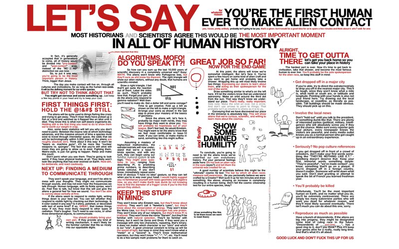 Infographic About Alien Contact — Black