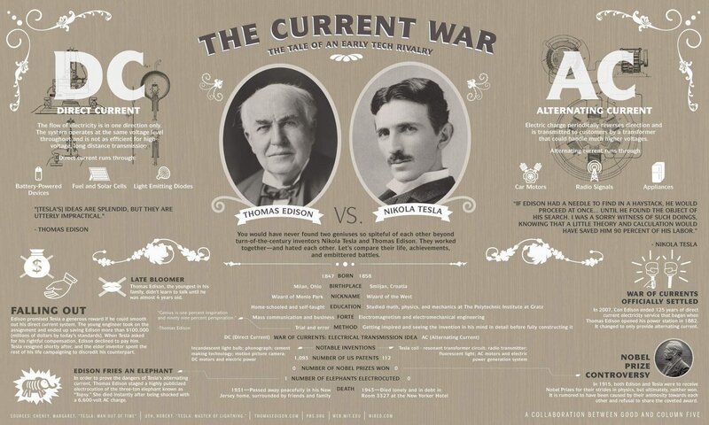 Infographic About Edison and Tesla — Brown