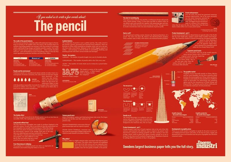 Infographic About Pencils