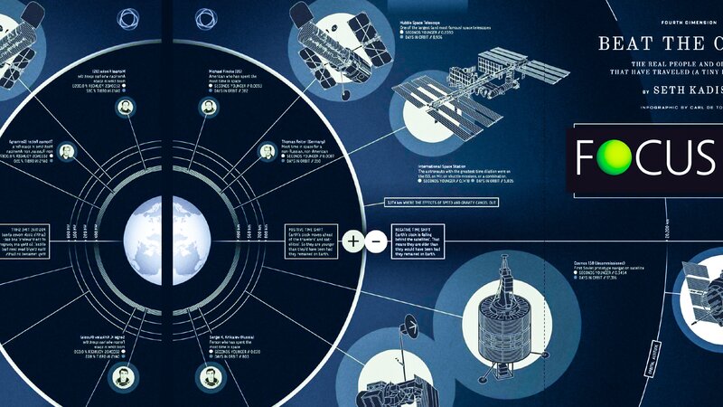 Infographic About Space Travel
