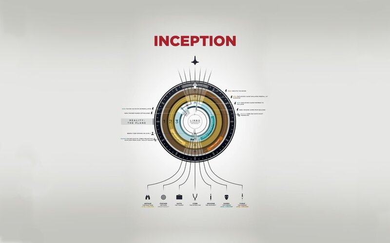 Infographic of Inception