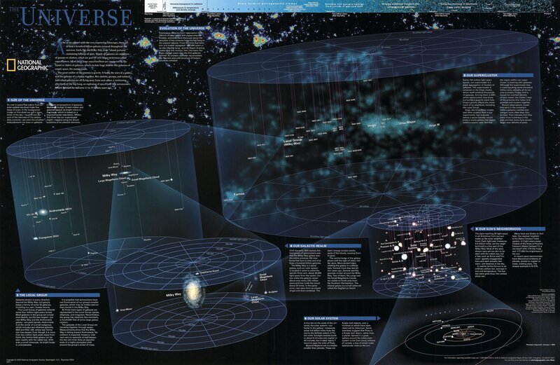 Infographic of the Universe — Black, Educational
