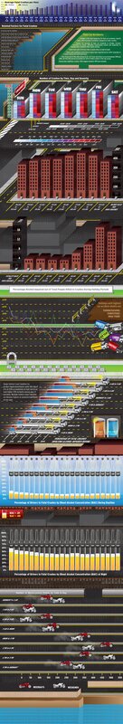 Infographic on Fatal Car Crashes
