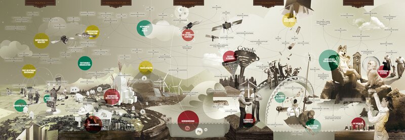 Infographic on Future Trends
