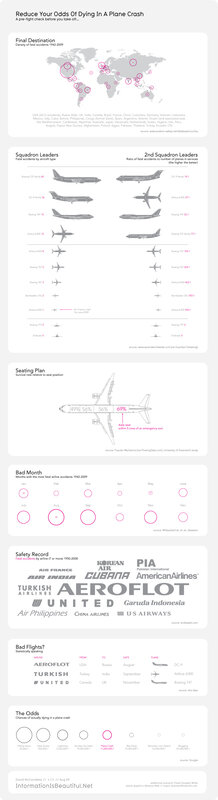 Infographic on plane crash safety