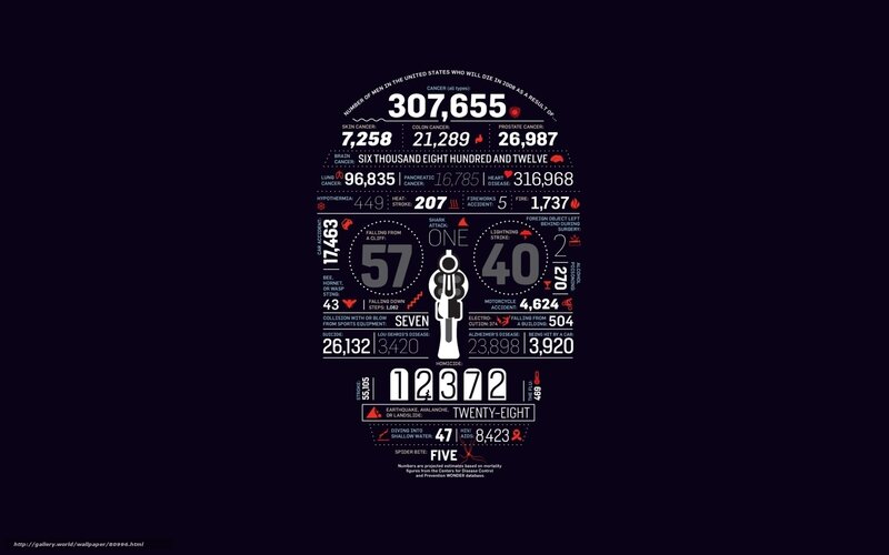 Infographic on US male mortality