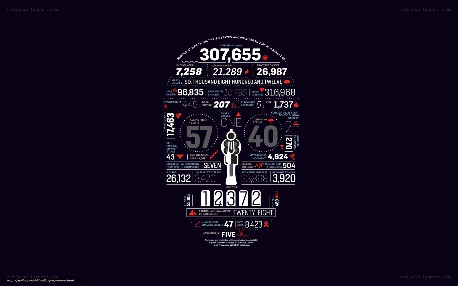 Infographic on US male mortality