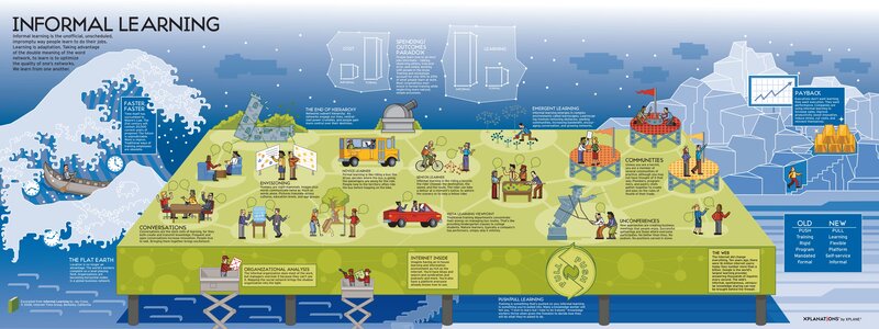 Informal Learning Infographic