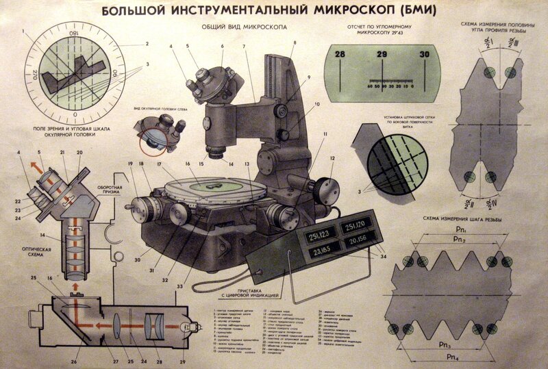 Instrumental microscope diagram