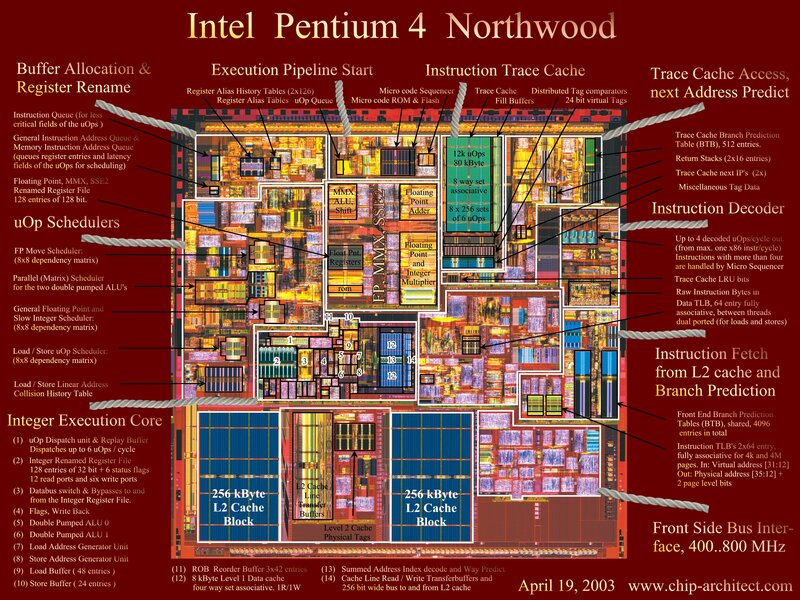Intel Pentium 4 Northwood die diagram