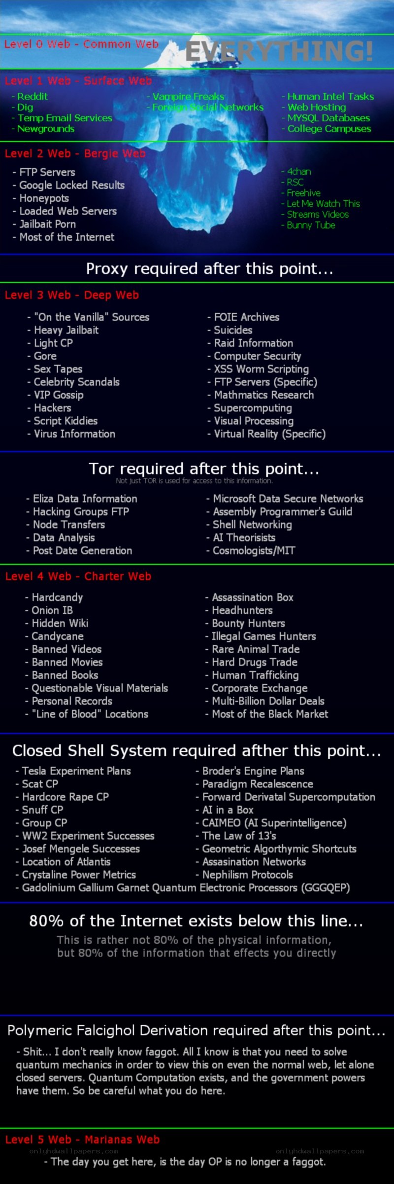 Internet layers diagram