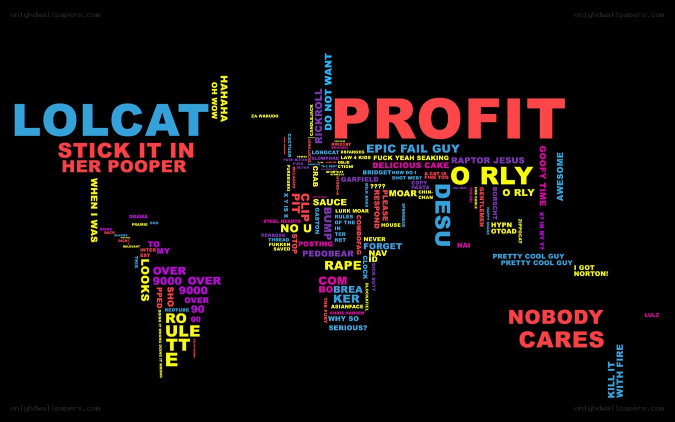 Internet meme word cloud