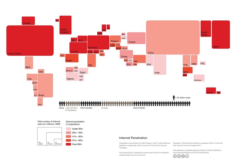 Internet Penetration by Country