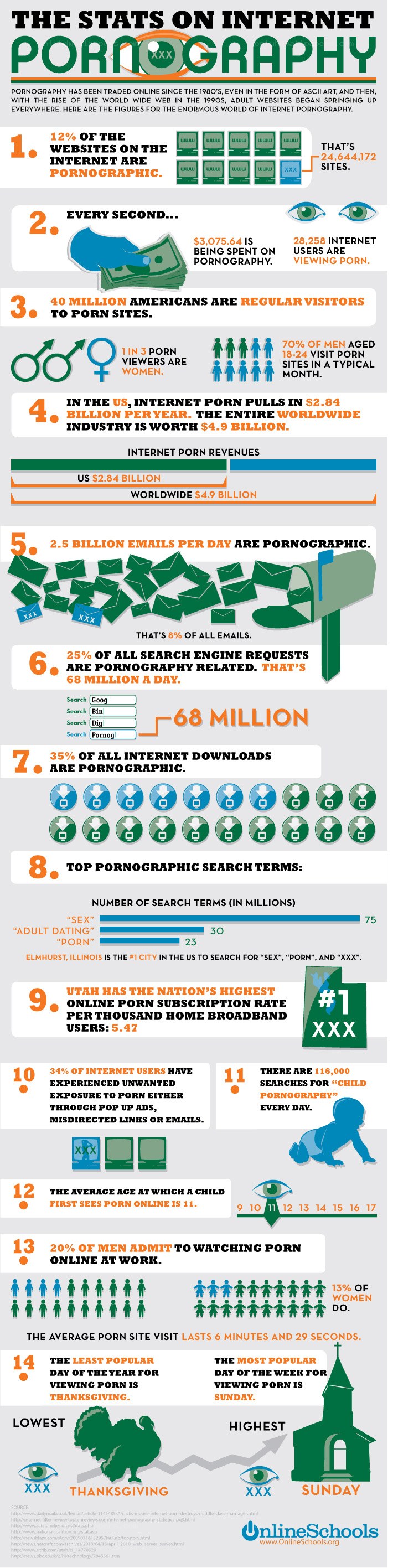Internet Pornography Statistics