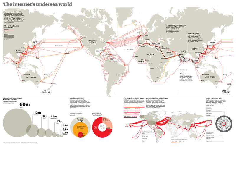 Internet Undersea Cables Map