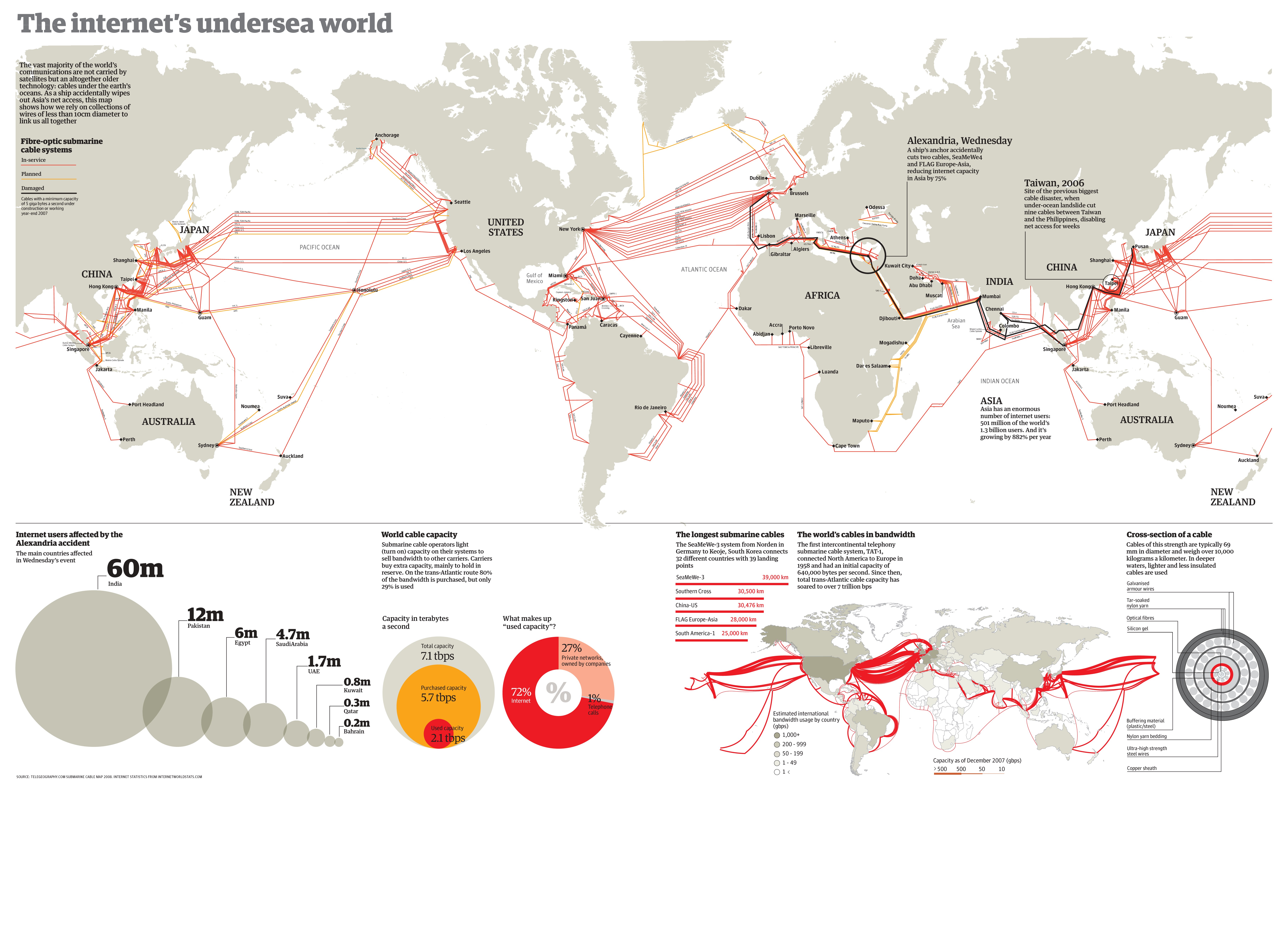 Internet Undersea Cables Map