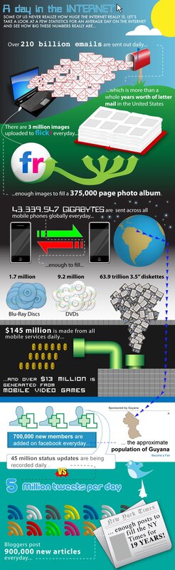 internet usage statistics