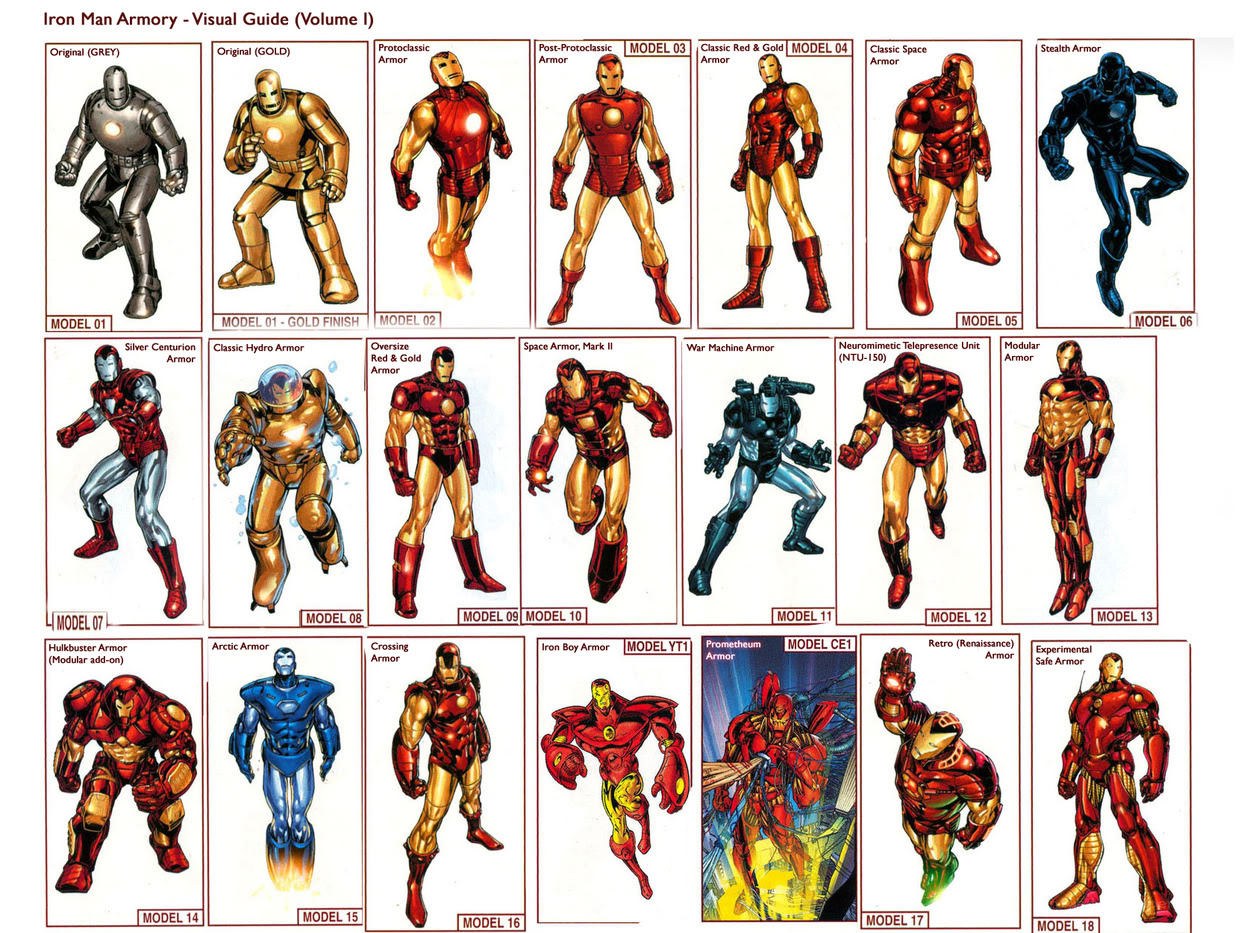 Iron Man Armor Visual Guide