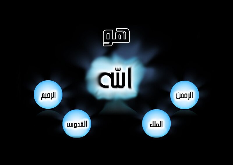 Islamic concept diagram