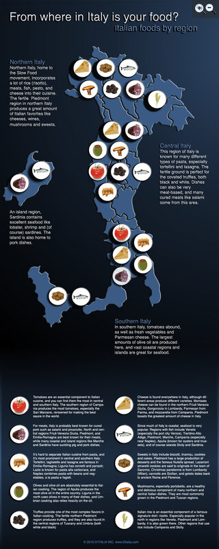 Italian foods by region