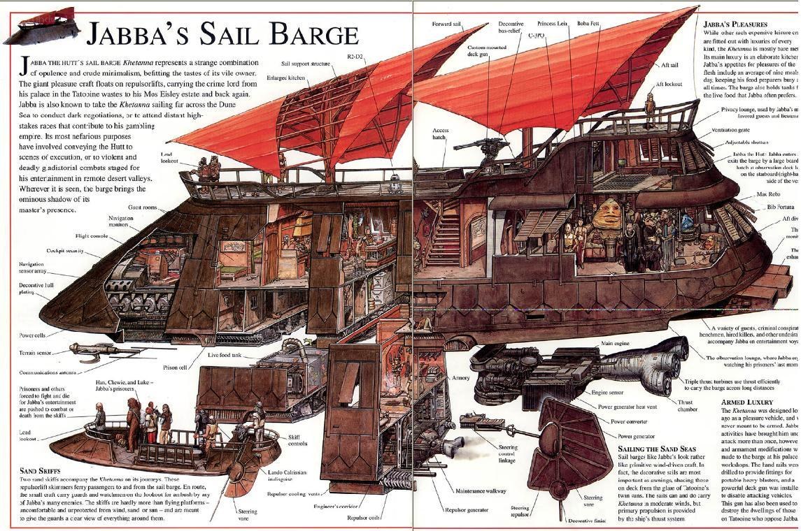 Jabba's Sail Barge Diagram