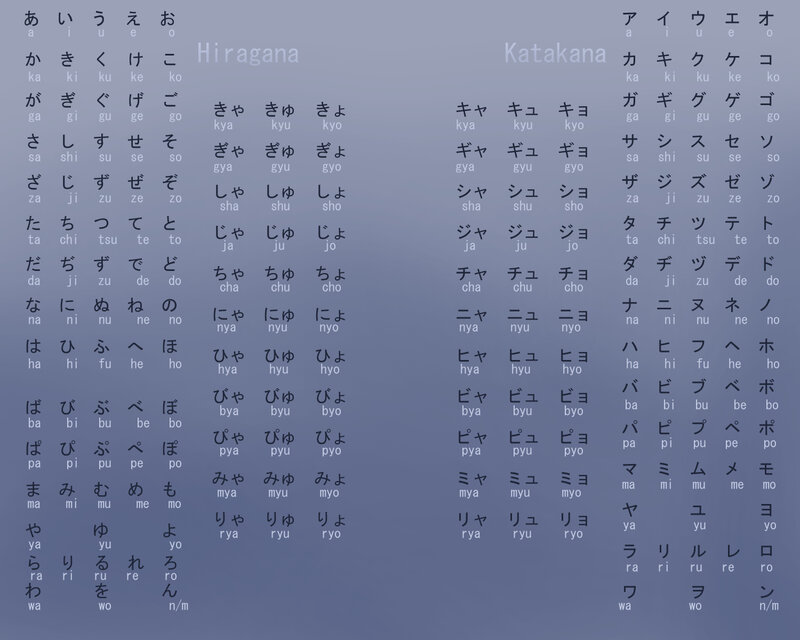 Japanese Hiragana and Katakana Chart