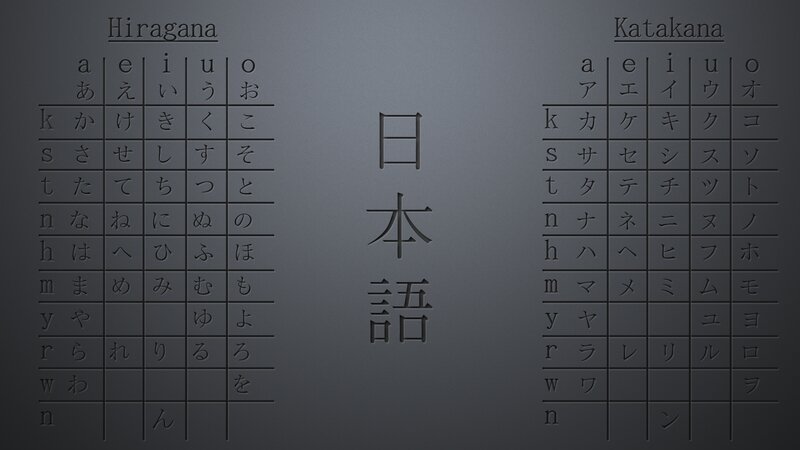Japanese Hiragana and Katakana Chart