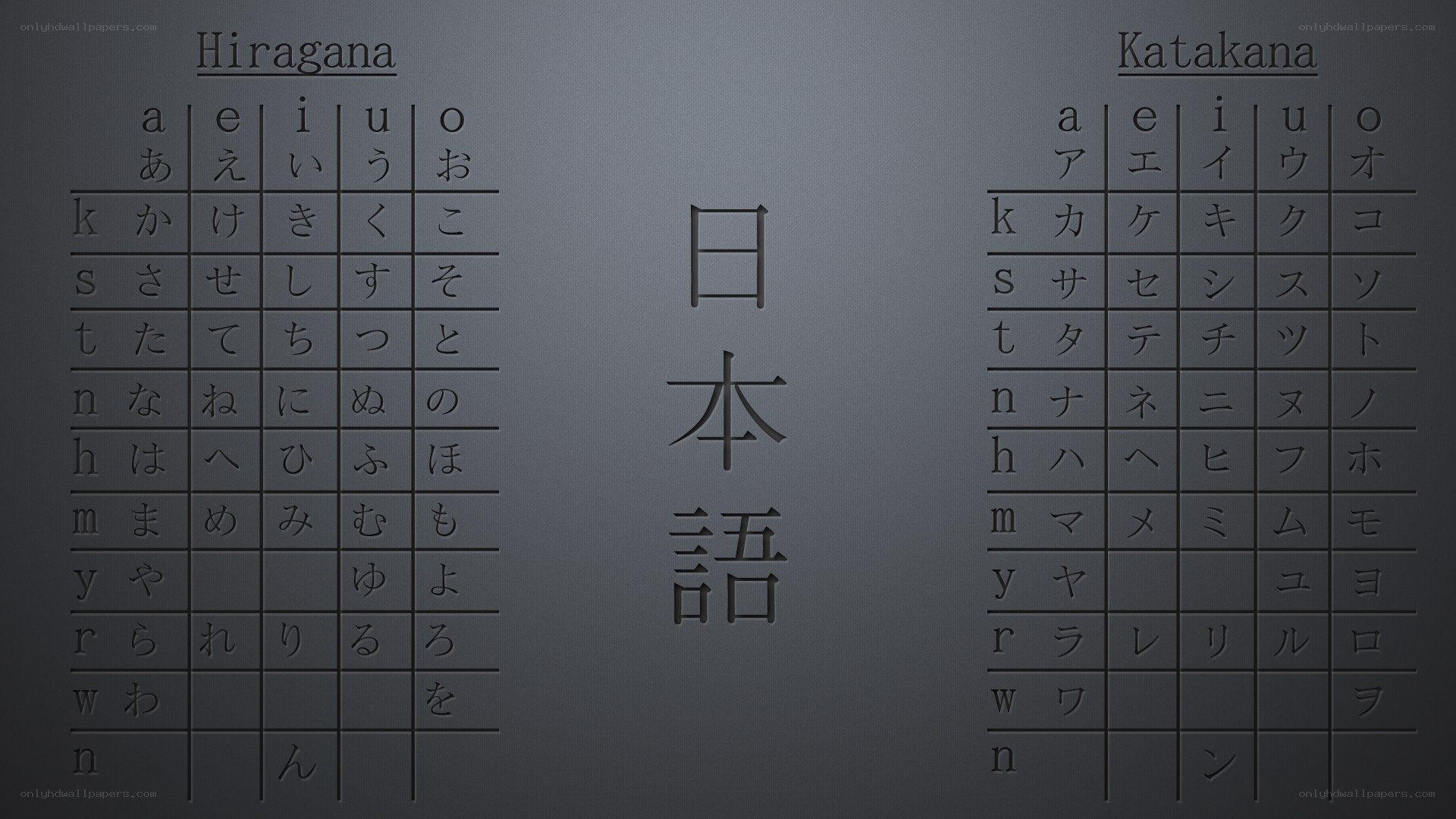 Japanese Hiragana and Katakana Chart