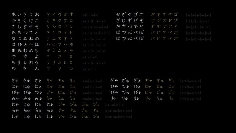 Japanese Hiragana Chart — Black