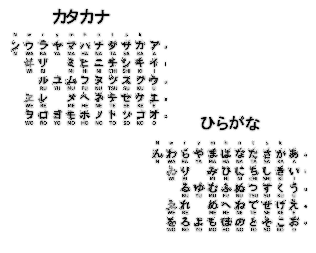 Japanese Kana Chart