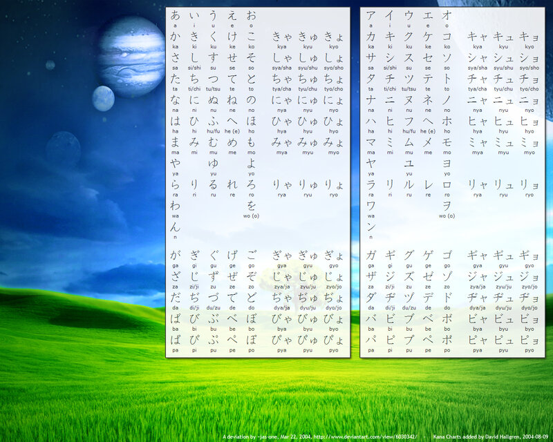 Japanese Kana Chart