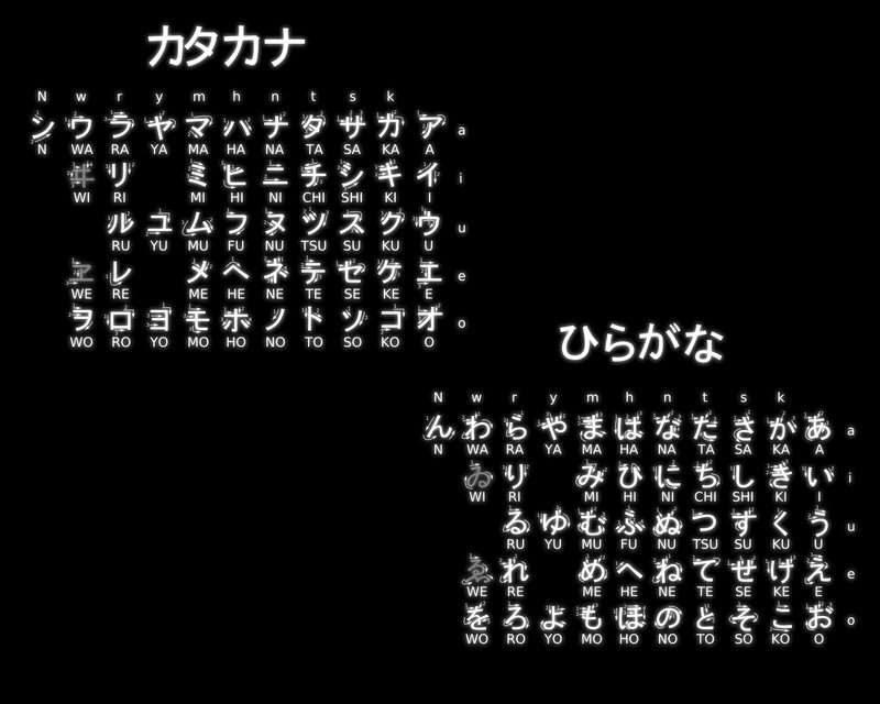 Japanese Katakana and Hiragana Chart