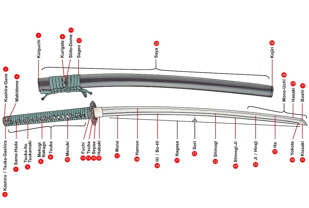 Japanese sword anatomy diagram